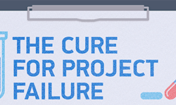The Cure for Project Failure – by Wrike project management software
